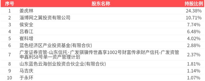 卓创资讯(3|凯发k8体育官方网站01299SZ)：2024